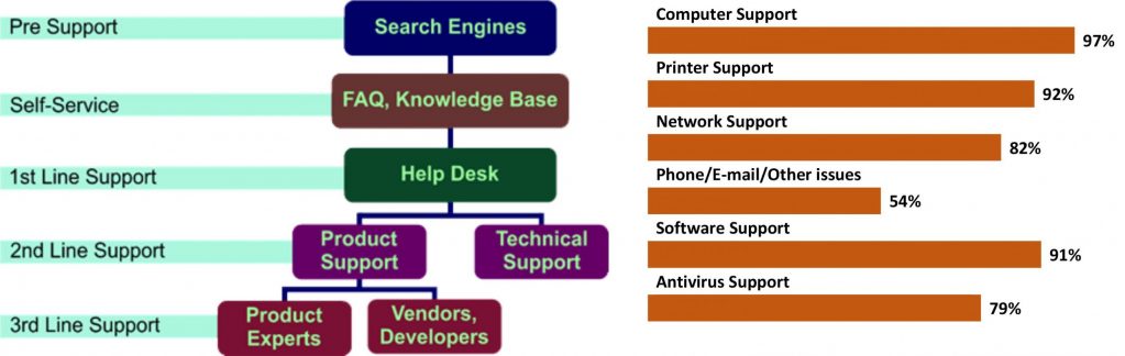 Tech Support